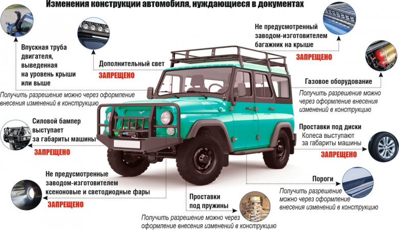 Изменение конструкции транспортного средства: как оформить правильно